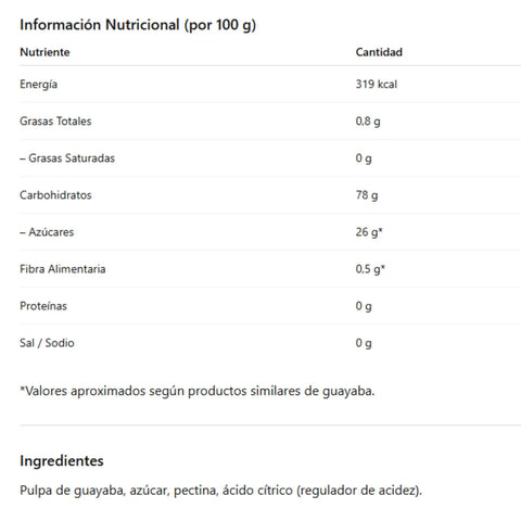 Lonja de Guayaba Castipan 200 Grs - Qumir