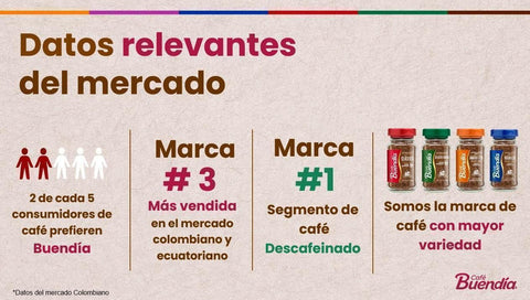 Café Buendia Vainilla 85 g - Qumir